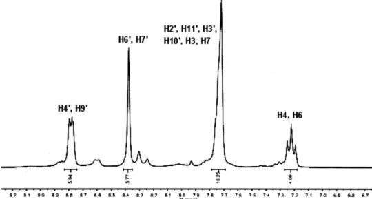 Figure 1.  1 H NMR spectrum of compound 1 (300 MHz, DMSO-d6)