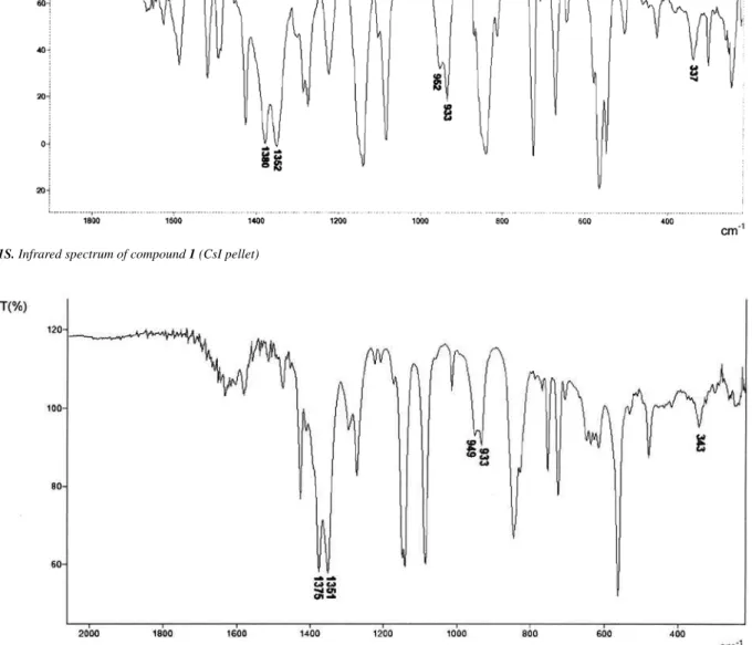 Figure 1S. Infrared spectrum of compound 1 (CsI pellet)