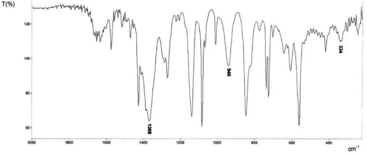 Figure 4S. Infrared spectrum of compound 4 (CsI pellet)Figure 3S. Infrared spectrum of compound 3 (CsI pellet)