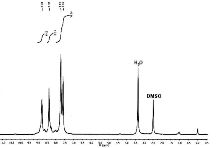 Figure 7S.  1 H NMR spectrum of compound 3 (DMSO-d6)