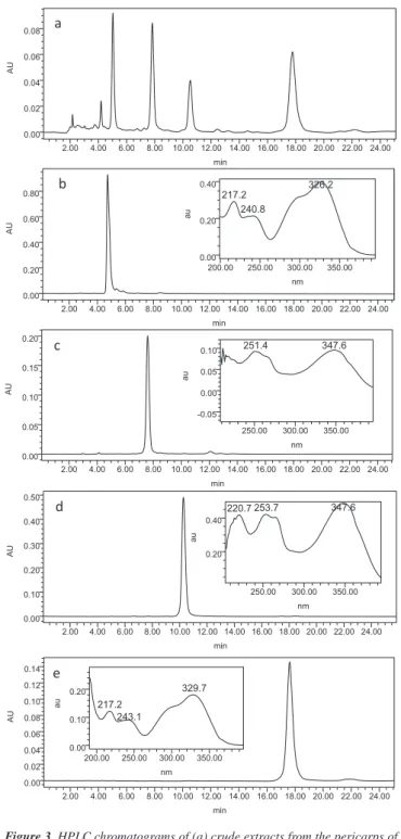 Table 1. The K D  value of compound I-IV in different two-phase solvent systems
