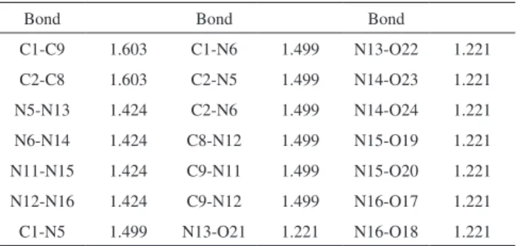 Table 1. Selected bond lengths of TTTO computed at B3LYP/6-31G (d) level  a