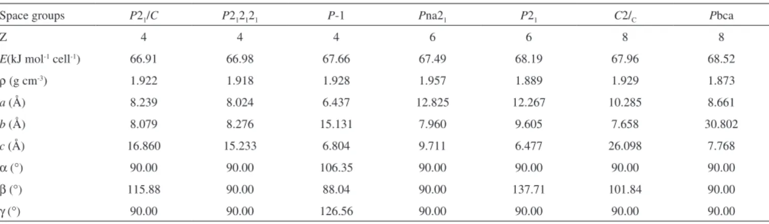 Figure 2. Molecular packing of TTTO in P2 1 /C space group