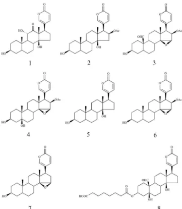 Figure 1. Chemical structures of the eight bufadienolides isolated from  ChanSu