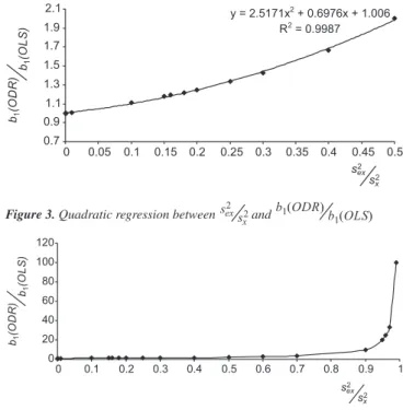 Table 1 shows the relationship between s 2 ex  and the ratio   when a perfect system is considered, i.e., when s 2 x is constant and equal to 1.