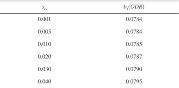 Table 3. Data from an analytical curve for the determination of copper content  in waters by FAAS Concentration,  mg mL -1 Absorbance 0.10 0.0081 0.0079 0.0080 0.25 0.0206 0.0205 0.0202 0.50 0.0391 0.0394 0.0398 0.75 0.0596 0.0591 0.0590 1.00 0.0782 0.0790