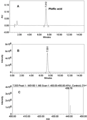 Figure 2. LC-DAD-ESI-MS analysis for purified pfaffic acid (200 µg mL -1 ). 