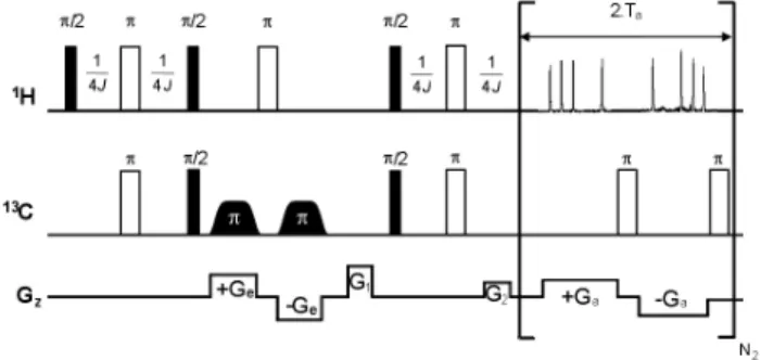 Figure 5S. Ultrafast HSQC pulse sequence based on the constant-time spatial  encoding scheme proposed by Pelupessy