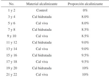 Tabla 5. Resultados iniciales de caracterización del biosólido