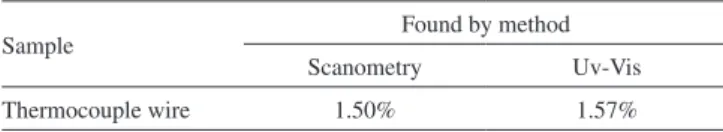 Table 3. Determination of manganese percentage in thermocouple wire