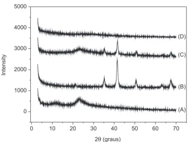 Figure 4. Effect of the initial solution pH on adsorption of Cr(VI) by the  MPCh-EDA-FeCL