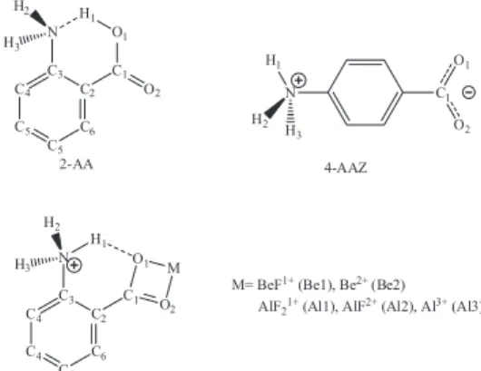 Figure 1. The structures, the numbering, and the abbreviation