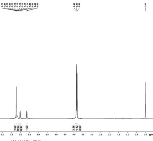 Figure 3S.  13 C NMR spectrum of 10, 75 MHz, CDCl 3Figure 2S. 1H NMR spectrum of 10, 300 MHz, CDCl 3