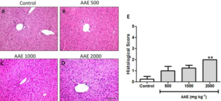 Figure 3. Relationship between the antioxidant activity (TEAC, µmol g -1  DW)  assayed by the DPPH test and the total phenolic content (mg GAE g -1  DW)  of aqueous extract of A