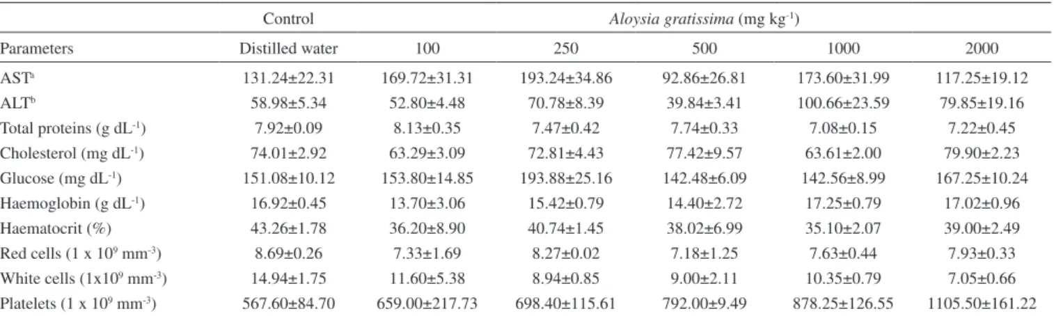 Table 4S. Average climate data measured in the preceding month of the harvest time of A
