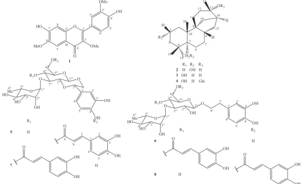 Table 3 shows the minimum inhibitory concentration (MIC) of  stemodin (3) and stemodinoside B (4)