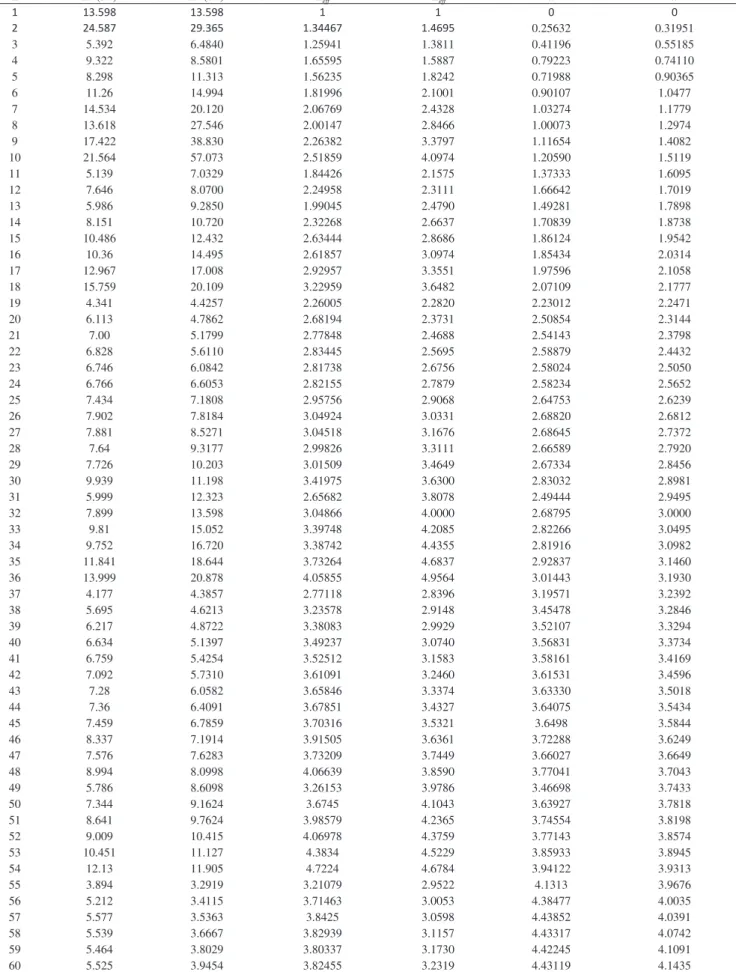 Table 1S. Experimental Ionization Potential (IP ), Adjusted Ionization Potential  —