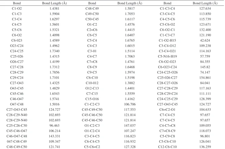 Table 5. Structural parameters calculated for chitosan crosslinking with genipin using AM1 method