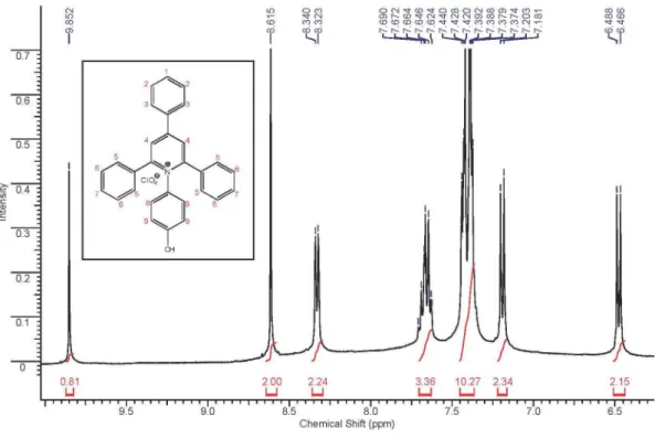 Figure 7S.  1 H NMR spectrum of compound 3 in DMSO–d 6  (400 MHz)