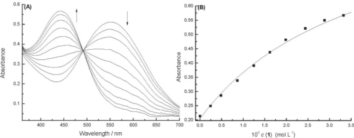 Figure 9S. (A) Solutions in acetonitrile and (B) UV–vis spectra of (a) 1, (b)  2, and (c) 1+2