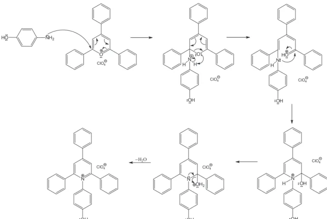 Figure 14S. Mechanism for the synthesis of the protonated form of compound 3