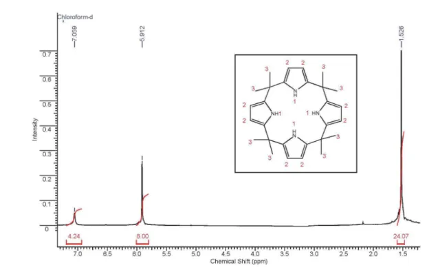 Figure 1S.  1 H NMR spectrum of compound 1 in CDCl 3  (400 MHz)