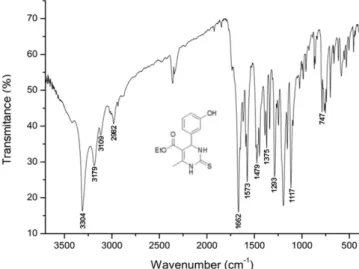 Figure 2S. Infrared spectrum (KBr) of Monastrol from representative student  experiments