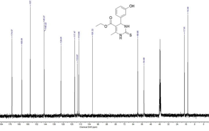 Figure 4S.  13 C NMR of Monastrol (75 MHz, DMSO-d6) from representative student experiments