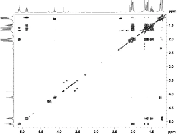 Figure 3S.  1 H- 1 H correlation map from COSY NMR experiment (400 MHz ,CDCl 3 ) for 6-methyl-5-hepten-2-yl