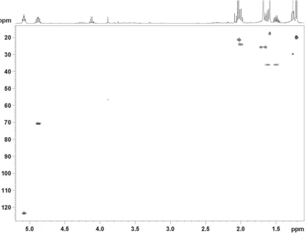 Figure 5S. Long-range  1 H- 13 C correlation map from HMBC NMR experiment (400/100 MHz, CDCl 3 ) for 6-methyl-5-hepten-2-ylFigure 4S