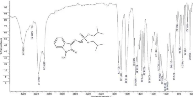 Figure 6S. IR spectrum of Phosphorohydrazidic acid N’-[1,2-dihydro-1-methyl-2-oxo-3H-indol-3-ylidene] - diisobutyl ester (2)
