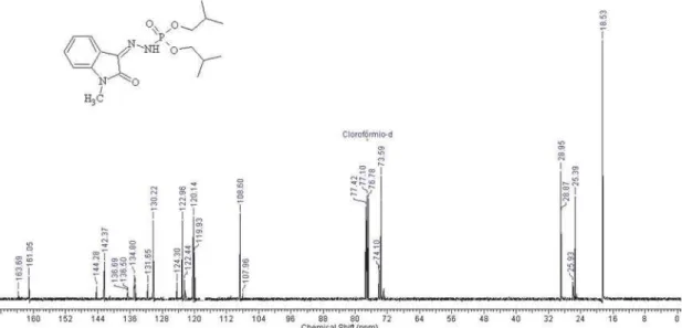 Figure 8S.  13 C NMR spectrum of Phosphorohydrazidic acid N’-[1,2-dihydro-1-methyl-2-oxo-3H-indol-3-ylidene] - diisobutyl ester (2) (CDCl 3  - 100.6 MHz)