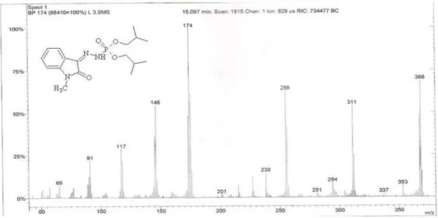 Figure 10S. Mass spectrum of phosphorohydrazidic acid N’-[1,2-dihydro-1-methyl-2-oxo-3H-indol-3-ylidene] - diisobutyl ester (2)