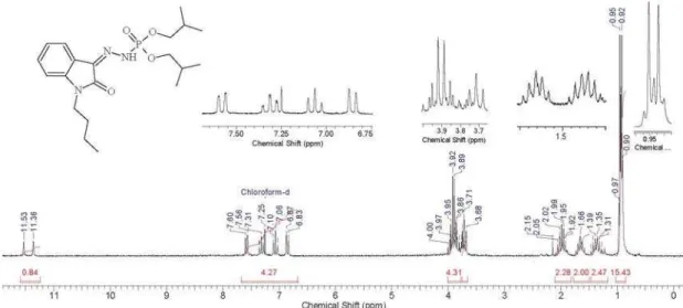 Figure 12S.  1 H NMR spectrum of phosphorohydrazidic acid N’-[1-butyl-1,2-dihydro-2-oxo-3H-indol-3-ylidene] - diisobutyl ester (3) (CDCl 3  - 200 MHz)