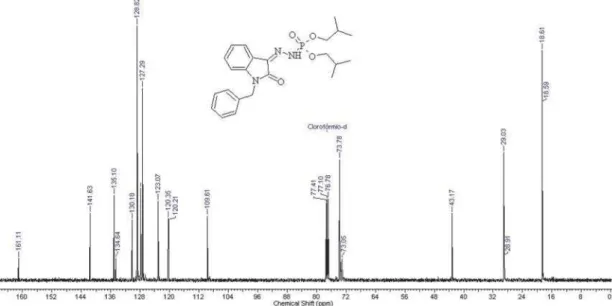 Figure 16S.  13 C NMR spectrum of phosphorohydrazidic acid N’-[1,2-dihydro-2-oxo-1-(benzyl)-3H-indol-3-ylidene] - diisobutyl ester (4) (CDCl 3  - 50.3 MHz)