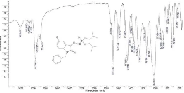 Figure 18S. IR spectrum of phosphorohydrazidic acid, N’-[5-chloro-1,2-dihydro-2-oxo-1-(benzyl)-3H-indol-3-ylidene] - diisobutyl ester (5)