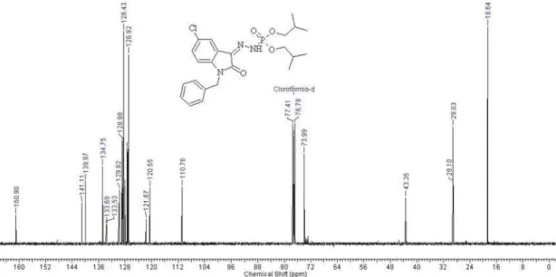Figure 20S.  13 C NMR spectrum of phosphorohydrazidic acid, N’-[5-chloro-1,2-dihydro-2-oxo-1-(benzyl)-3H-indol-3-ylidene] - diisobutyl ester (5) (CDCl 3  –  100.6 MHz)