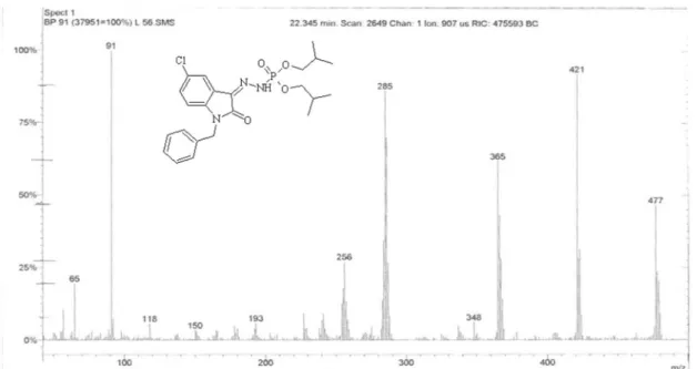 Figure 22S. Mass spectrum of phosphorohydrazidic acid, N’-[5-chloro-1,2-dihydro-2-oxo-1-(benzyl)-3H-indol-3-ylidene] - diisobutyl ester (5)