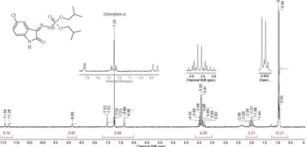 Figure 24S.  1 H NMR spectrum of phosphorohydrazidic acid, N’- [5-chloro-1,2-dihydro-2-oxo-3H-indol-3-ylidene] - diisobutyl ester (6) (CDCl 3  - 400 MHz)