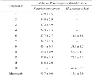 Table 3. Anti-germinative activity of dialkylphosphorylhydrazones Compounds Germination(%)/standard deviation