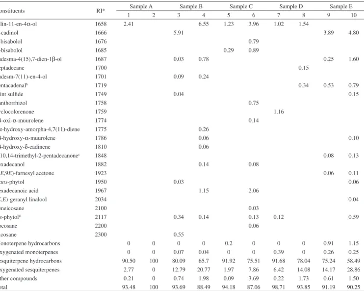 Table 1. continuation