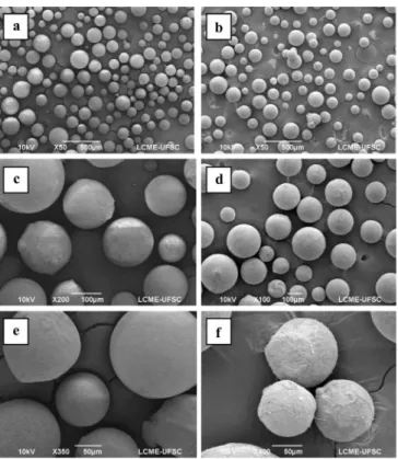 Figure 4 presents the SEM micrographs of the support (Figure  4a, c, and e) and immobilized enzyme (Figure b, d, and f)