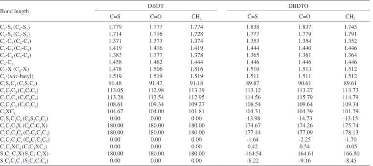 Table 1. Calculated geometries of DBDTs and DBDTOs: Bond lengths are in Å, bond angles in degree and Dihedral angles in degree