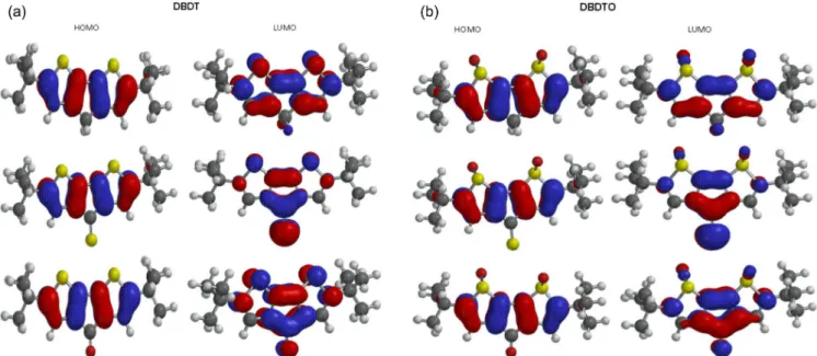 Figure 3. Partial molecular orbital energy diagram for DBDT and DBDTO  series as calculated with the B3LYP/6-311G* method