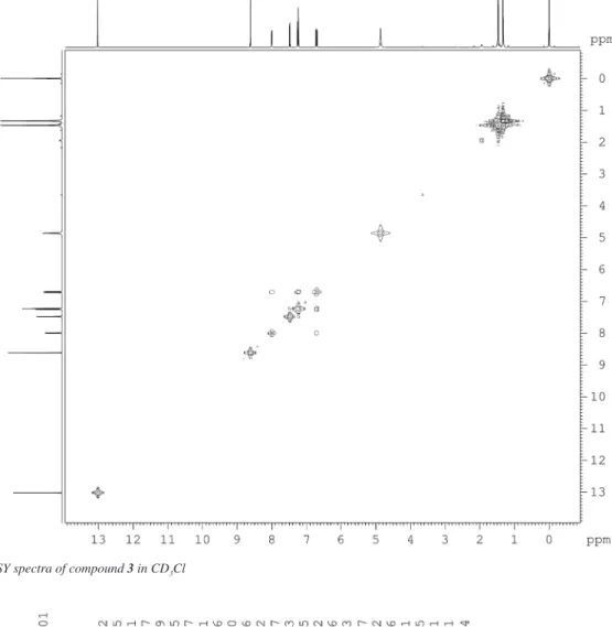 Figure 11S.  1 HNMR spectra of compound 3 in acetone-d 6Figure 10S. HHCOSY spectra of compound 3 in CD3Cl