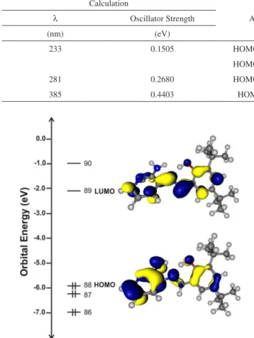 Figure 6. CV profiles of compound 3 at 200 mVs -1 . Interface: Pt/ 1.0 x 10 -5 mol  L -1 , 1.0 x 10 -4  mol L -1  TBAPF 6  in anhydrous CH 3 CN under an argon atmosphere