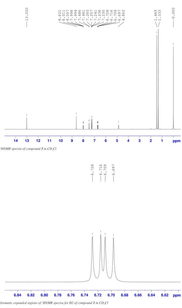 Figure 5S. Aromatic expanded regions of  1 HNMR spectra for H2 of compound 3 in CD 3 ClFigure 4S