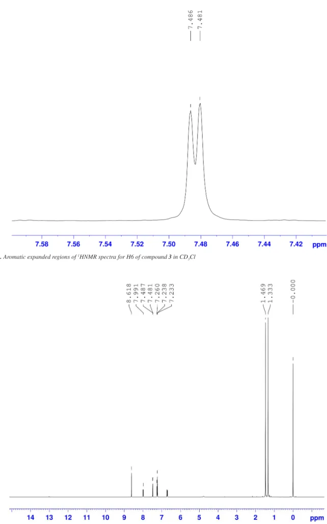Figure 9S. D 2 O exchange  1 HNMR spectra of compound 3 in CD 3 Cl