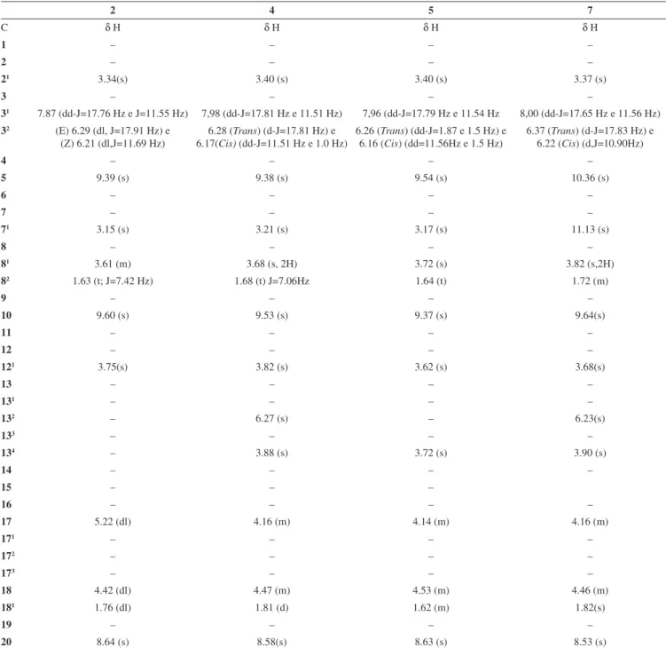 Table 2.  1 H NMR data for compounds 2, 5, and 7 (δ, CDCl 3 , 200 MHz) and for compound 4 (δ, CDCl 3 , 500 MHz)