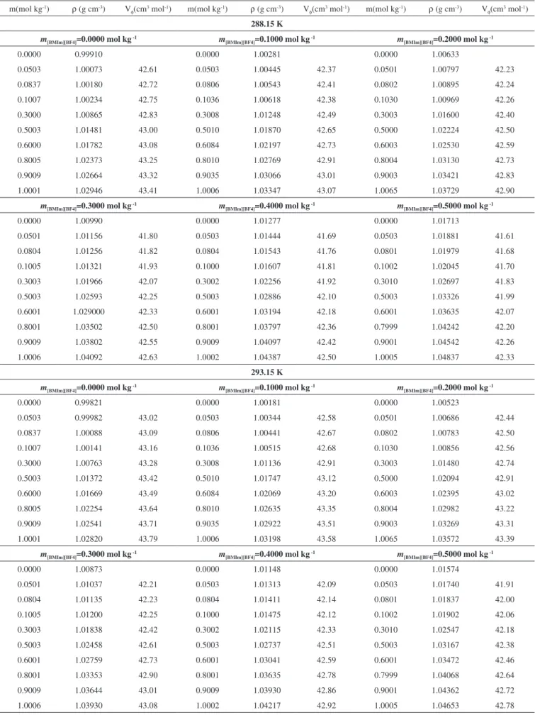 Tabla 1. continuación
